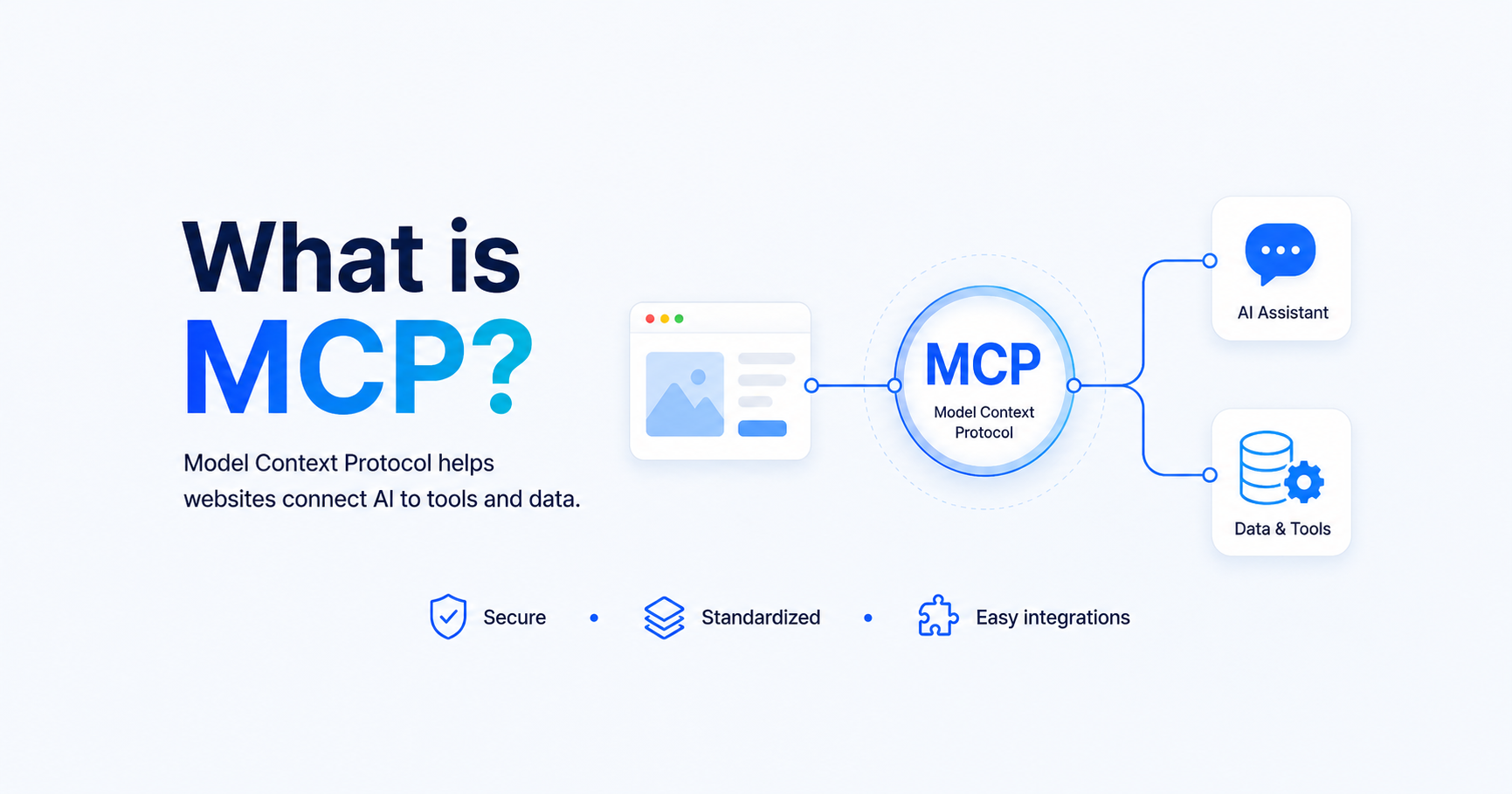 What is MCP Architecture? The Definitive Guide to the Model Context Protocol